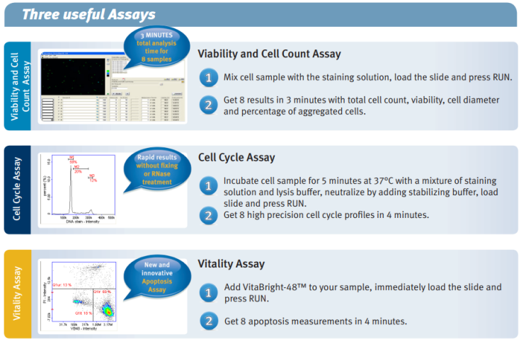  [Chemometec] Total cell count부터 cell cycle analysis까지 가능한 CellCounter NC-250