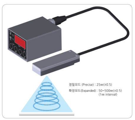  동일기연(DIT) 거리 보정 정전기 센서(ARM-S050)