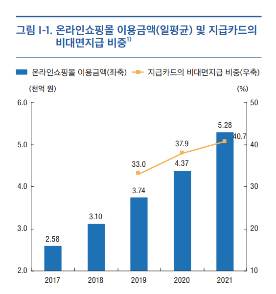  카드번호로 결제하는 방법. 비대면 카드결제의 장단점