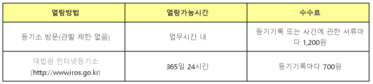  주택임대차 등기부 확인방법-부동산마켓