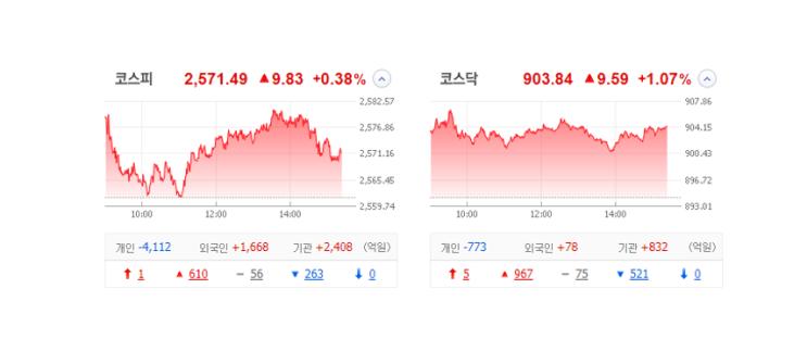 국내 주식 장마감 정리 특징주_23.04.14 (엠피대산/테라사이언스/박셀바이오/하이스틸/금강철강) 국내 주식 장마감 정리 특징주_23.04.14 (엠피대산/테라사이언스/박셀바이오/하이스틸/금강철강)