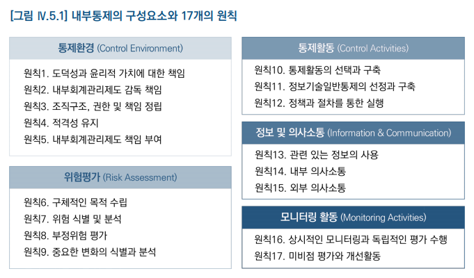  외부서비스제공자(Outsourced Service Provider: OSP)_내부회계관리제도 업무 체크포인트