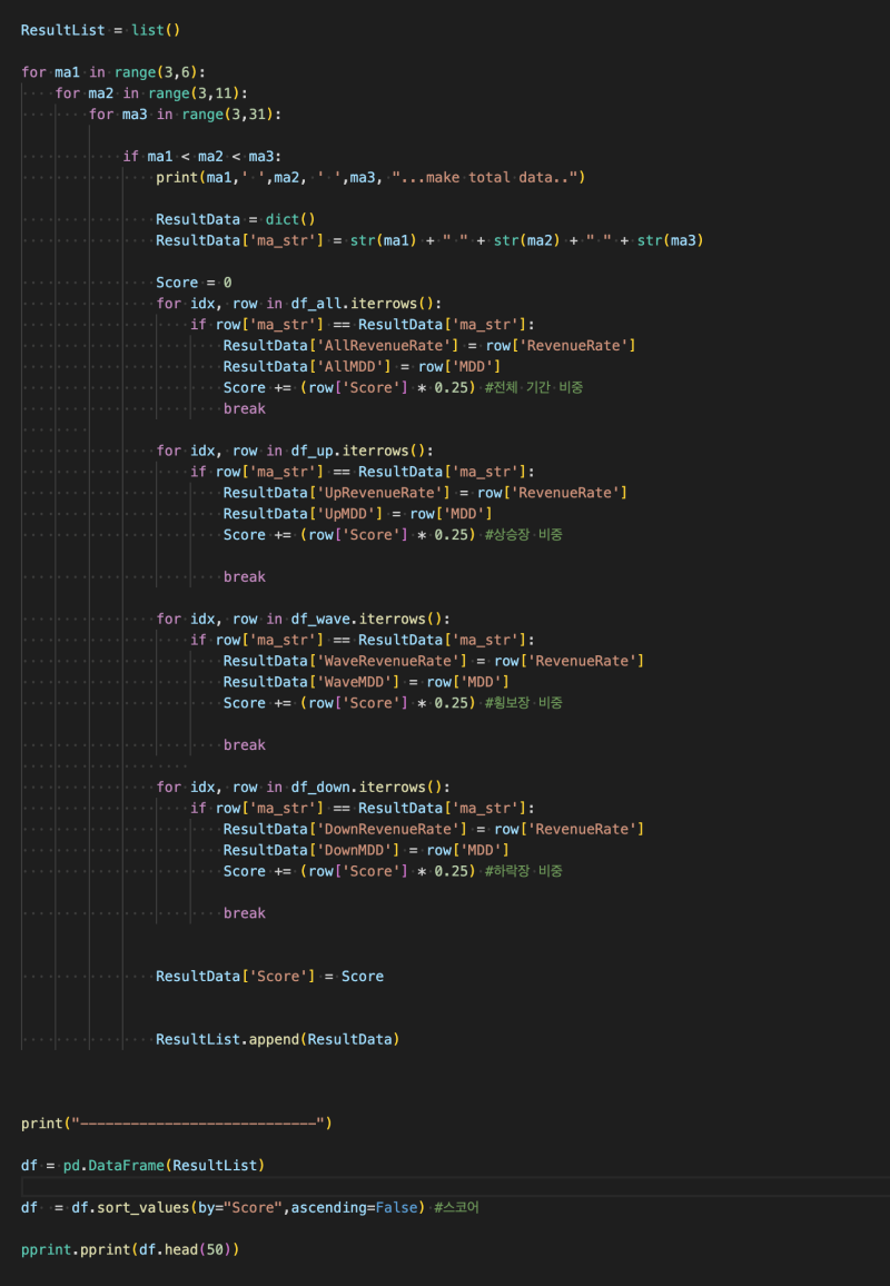 비트코인 자동매매 연복리 200%에 가까운 이평선 조합 전략! - 천만 원이 5년 만에 22억?? 말이 돼요?? : 네이버 블로그