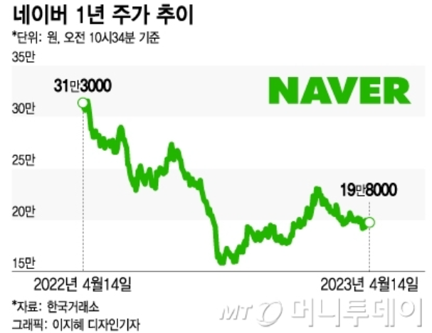 [주식뉴스클리핑]<b>한류홀딩스</b>,네이버 서치GPT,개인정보... 