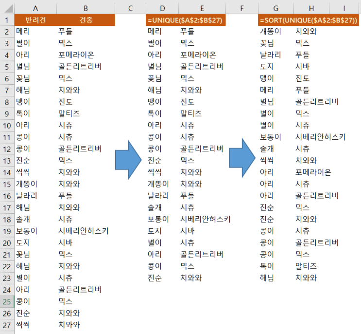  Excel 의 중복 값들을 깔끔하게 정리해주는 UNIQUE ( ) 함수 - 중복된 항목 제거