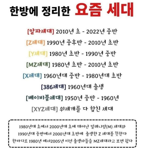 한방에 정리한 요즘 세대 한방에 정리한 요즘 세대
