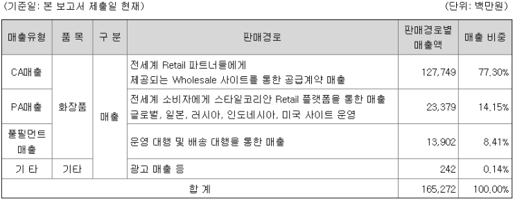 10. 실리콘투 - 케이xx 수직계열화를 해볼까?