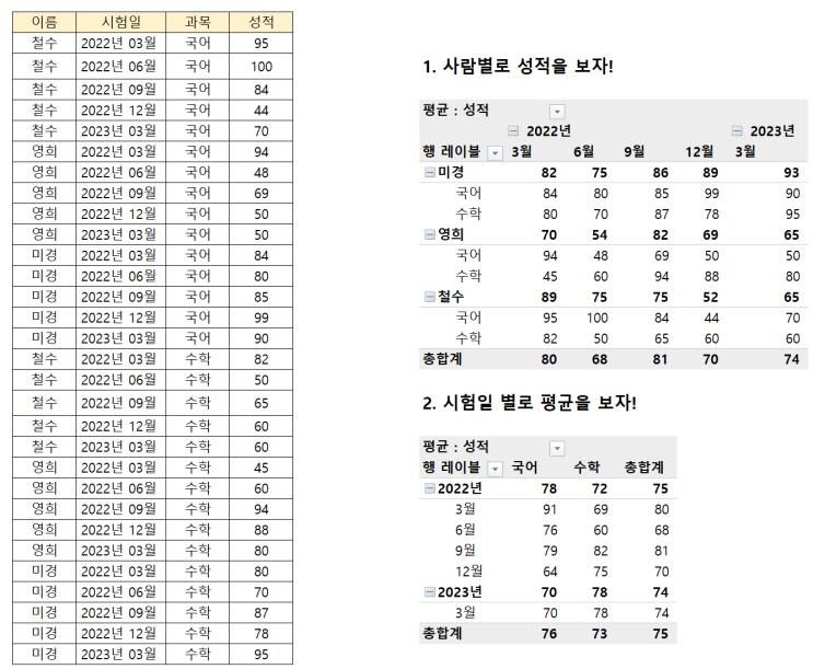  데이터 활용 팁 10선