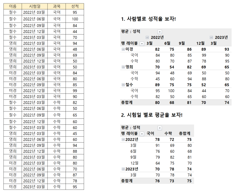 데이터 활용 팁 10선