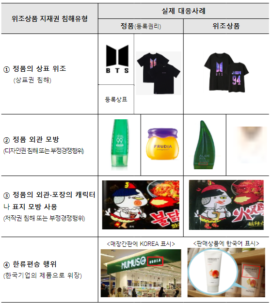 우리 회사도 해외 위조상품 있을까?...무료 진단 실시 우리 회사도 해외 위조상품 있을까?...무료 진단 실시