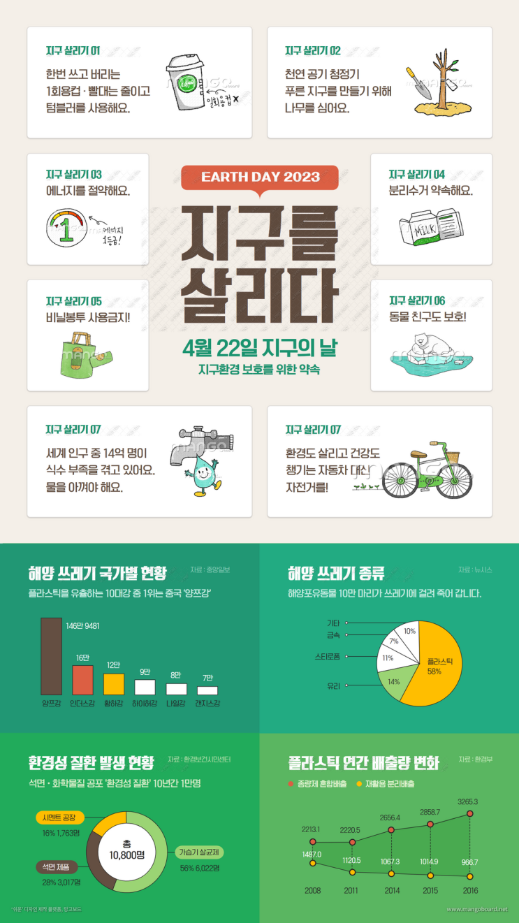  지구의 날, 지구를 사랑하는 마음으로 행동에 옮겨봅시다.