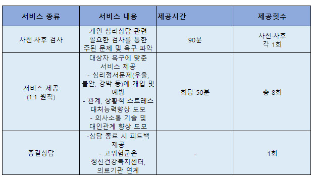 “청년 마음건강 챙겨드려요”…신청방법은? “청년 마음건강 챙겨드려요”…신청방법은?