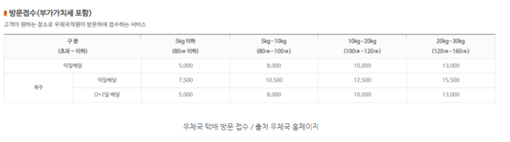  [대구퀵] 퀵서비스 오토바이로는 어떤것까지 배송이 될까?