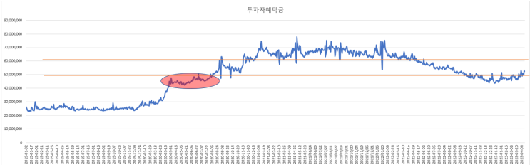 2023-04-14현황 2023-04-14현황