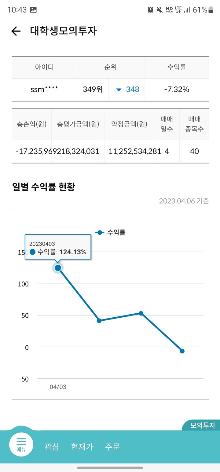  한국투자증권 모의투자대회 해외주식 1일간 1등해본 후기