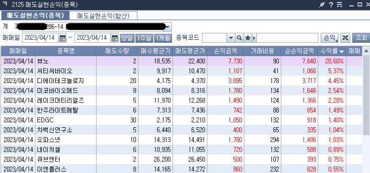  4월14일 매매일지(12승6패)
