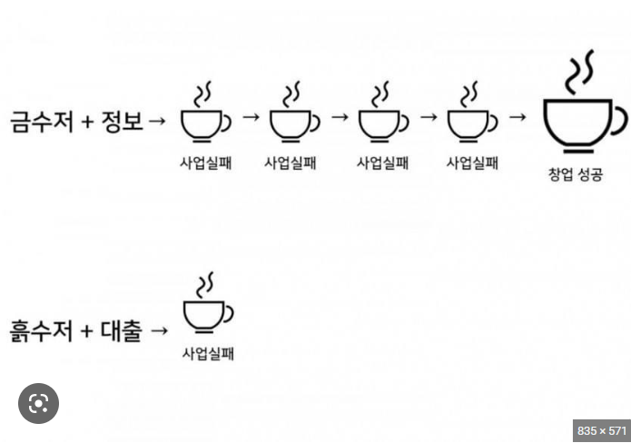  흙수저가 노 리스크로 성공하는 법 - 블로그, 유튜브