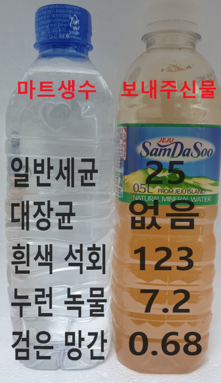  지하수녹물, 경기이천 장호원 지하수 매우심한 녹물 그리고 지하수 망간