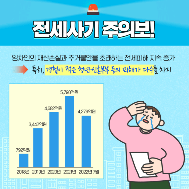  전세사기 수법에 당하지 않는 법 예방 노하우까지