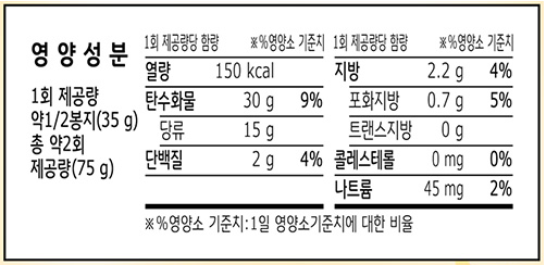  포화지방 낮은 과자 정리, 고지혈증이라면 꼭 보세요