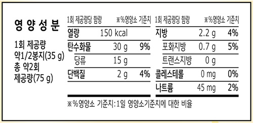 포화지방 낮은 과자 정리, 고지혈증이라면 꼭 보세요