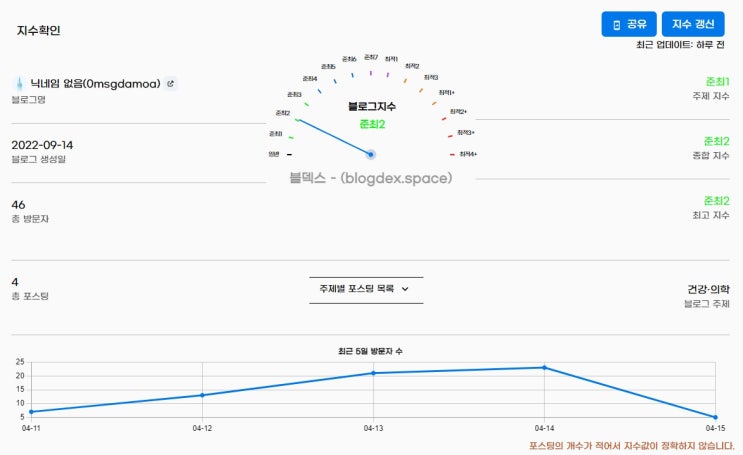  블덱스! 블로그 지수를 확인해보자!