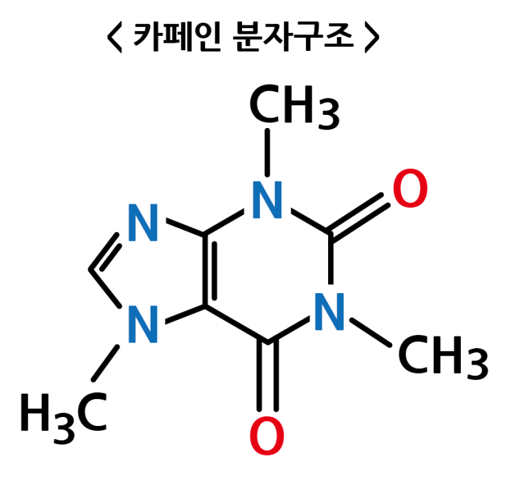  커피에 들어있는 카페인(caffeine, C8H10N4O2) 특징/함량/효과에 대해서 알아보자