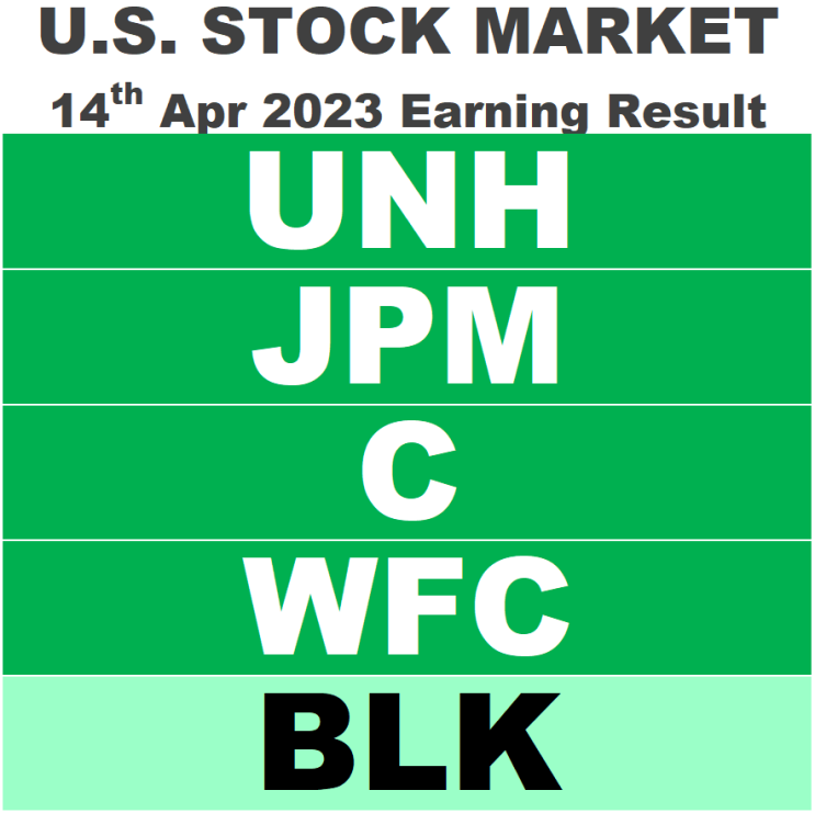 [미국주식 실적] 4/14일 : 유나이티드헬스,JP모건,시티그룹,웰스파고,블랙록