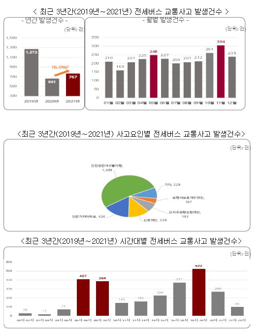 봄철 전세버스 합동 현장점검… 안전장치 집중단속 봄철 전세버스 합동 현장점검… 안전장치 집중단속