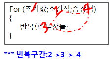  반복문 (for, while) 쉽게 이해하기