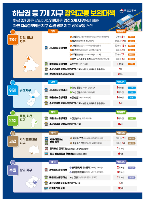 하남권 등 7개 지구 광역교통 편리해진다