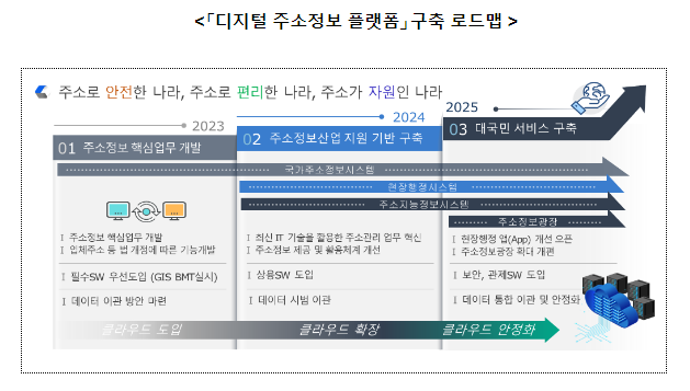 “도로에서 지하상가까지” 입체적 주소정보 제공 플랫폼 구축 본격화 “도로에서 지하상가까지” 입체적 주소정보 제공 플랫폼 구축 본격화