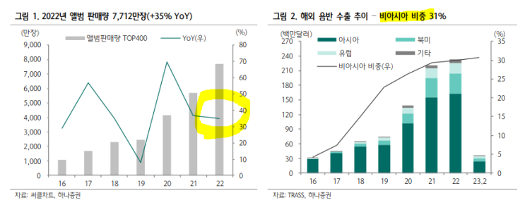 [엔터산업] 올해는 미국 걸그룹