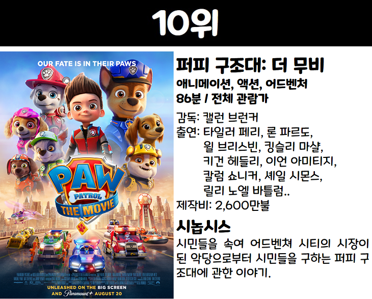 요즘 볼만한 글로벌 인기 넷플릭스 영화 추천 순위 : 네이버 블로그
