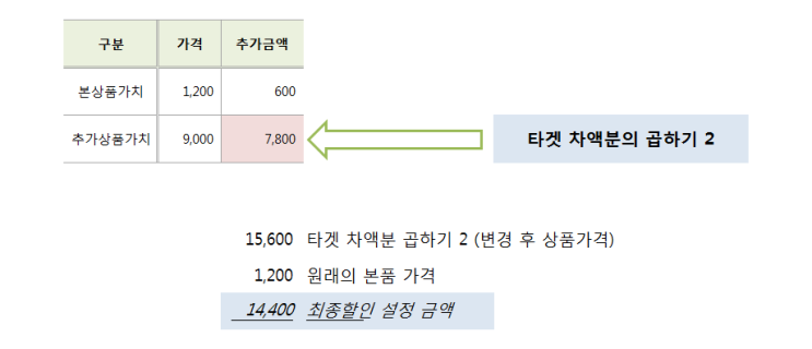  현직MD가 알려주는 스마트스토어옵션설정, 변경하는 방법 part1