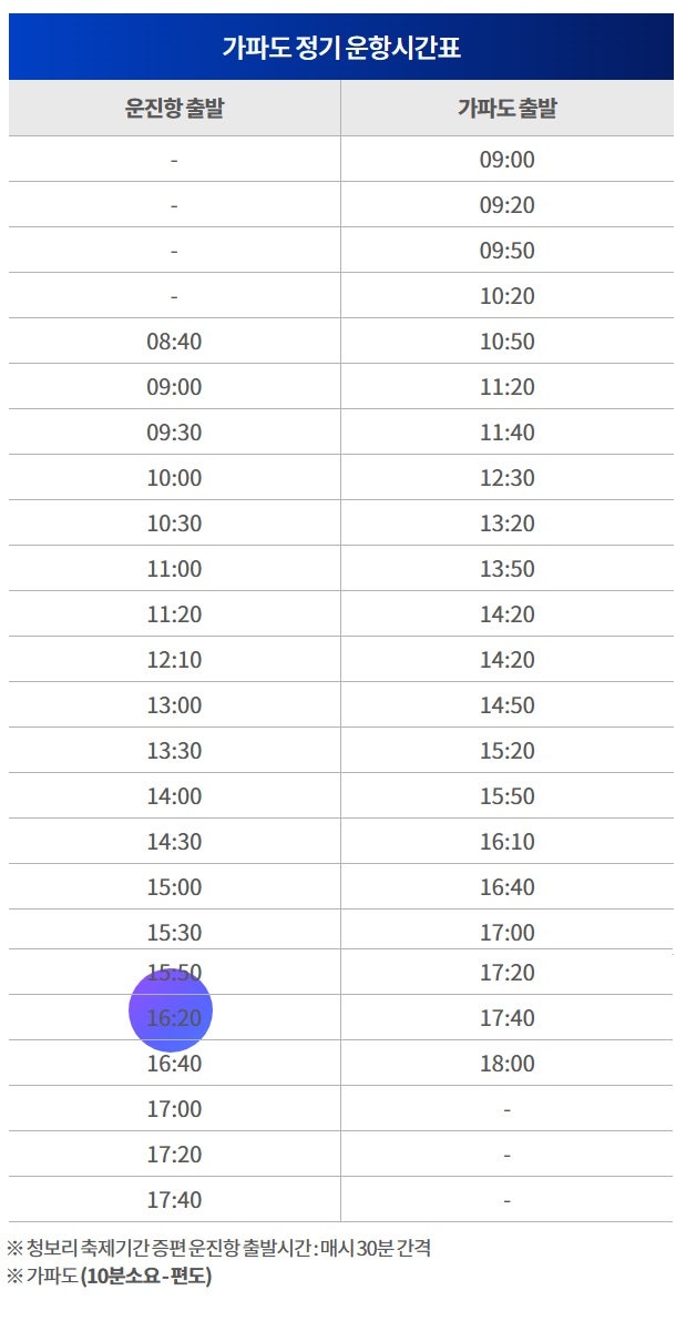 제주 가파도 뱃시간 제주도 자전거 여행 블루스 촬영지