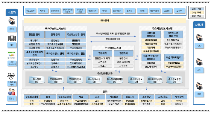 “도로에서 지하상가까지” 입체적 주소정보 제공 플랫폼 구축 본격화 “도로에서 지하상가까지” 입체적 주소정보 제공 플랫폼 구축 본격화