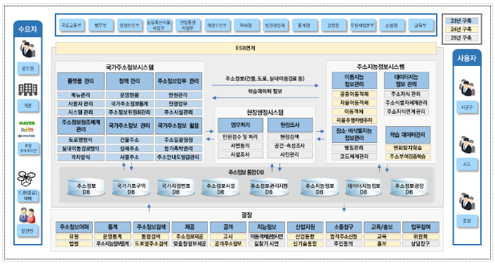 “도로에서 지하상가까지” 입체적 주소정보 제공 플랫폼 구축 본격화