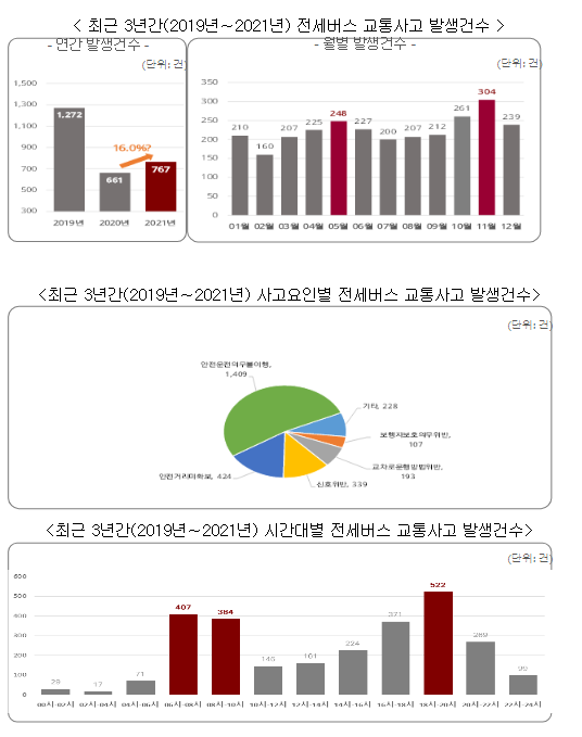 봄철 전세버스 합동 현장점검… 안전장치 집중단속