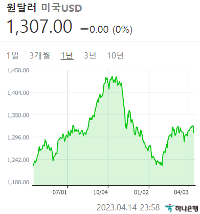 4.17 주간 주식전망(코스닥 코스피 지수 전망) 원 달러 환율 전망,미국 생산자 소비자 물가 연준 FOMC 기준 금리 인상,한국 국내 주식 증시 동향 시황 오늘주식 시황 전망 : 네이버 블로그 4.17 주간 주식전망(코스닥 코스피 지수 전망) 원 달러 환율 전망,미국 생산자 소비자 물가 연준 Fomc 기준 금리 인상,한국 국내 주식 증시 동향 시황 오늘주식 시황 전망 : 네이버 블로그