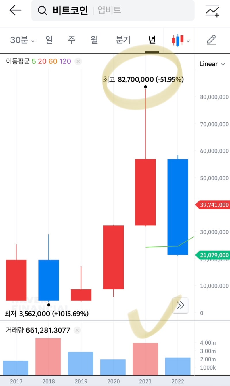 리플 코인 소송 결과 약식판결 예상일은 5월 6일? : 네이버 블로그