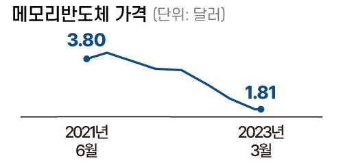 9만전자는 꿈일까요...최악 실적에도 주가 오르니 설레네요