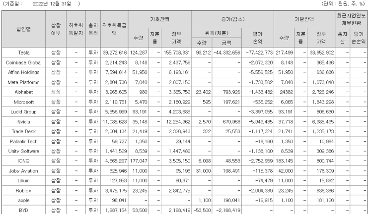  12. 국보디자인 - 인테리어 도급 디자인남바완? 나스닥 사랑 남바완!