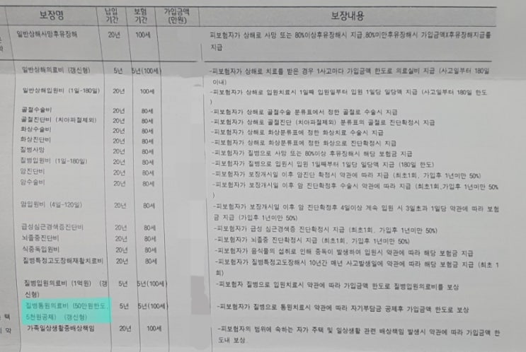  MRI 실비보험 및 4세대 실비보험