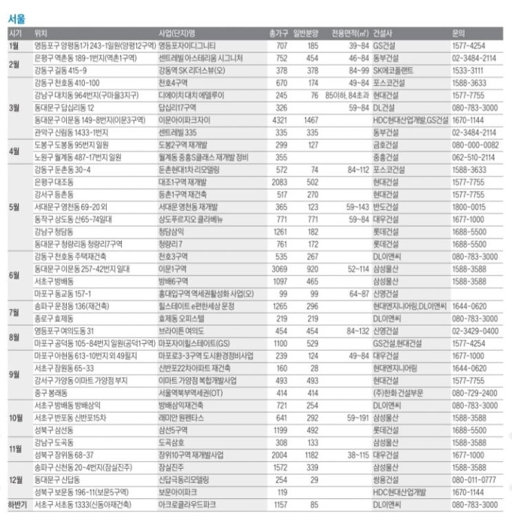 2023년 분양일정 2023년 분양일정