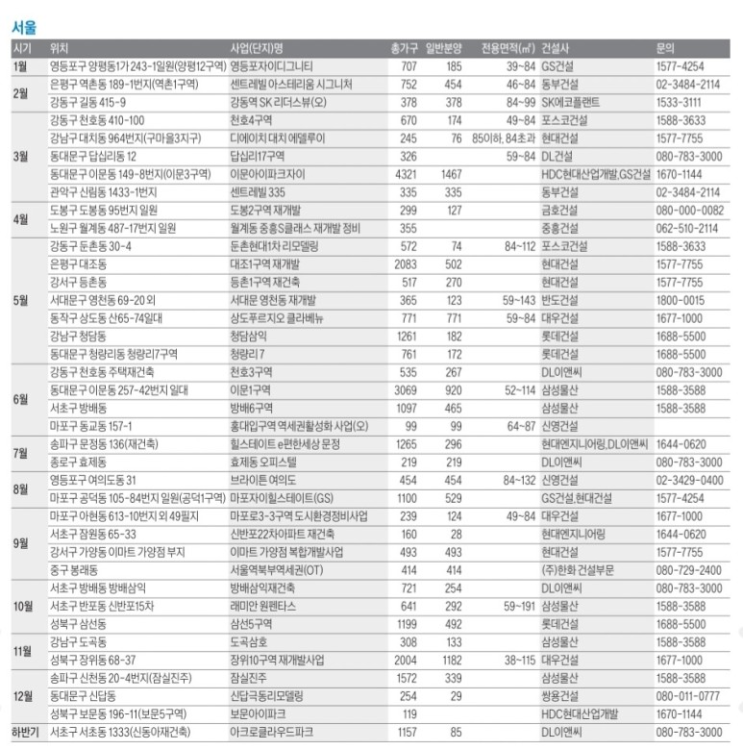 2023년 분양일정