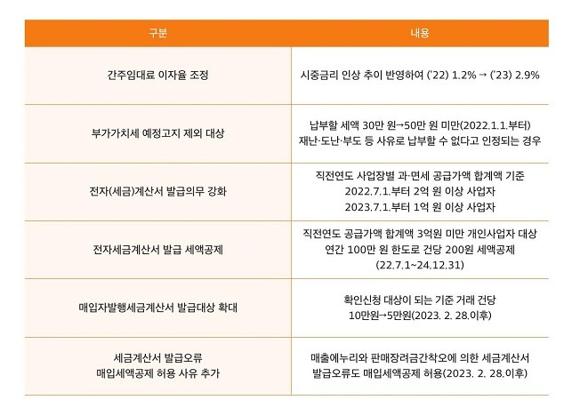 세무기장 - 부가가치세 신고 대비