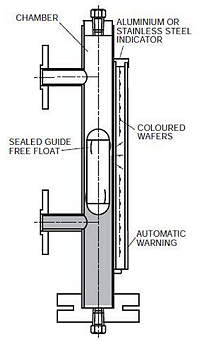  [계장/Level] Level Gauge Type