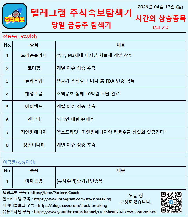  2023년 04월 17일 (월) 시간외상승종목