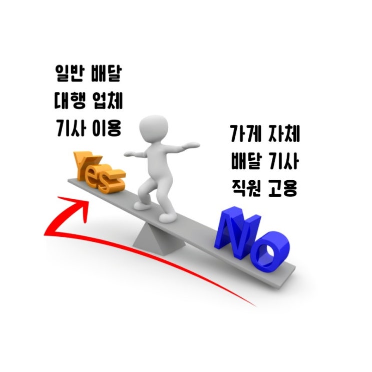  강남구 | 서초구 일반 배달 대행업체의 정체를 밝힌다! (ep. 01 일반 배달 대행업체 정보 공유)